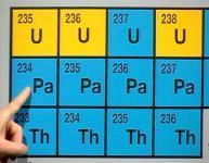 U238 zerf�llt in Th234, dieses weiter zu Pa234.
